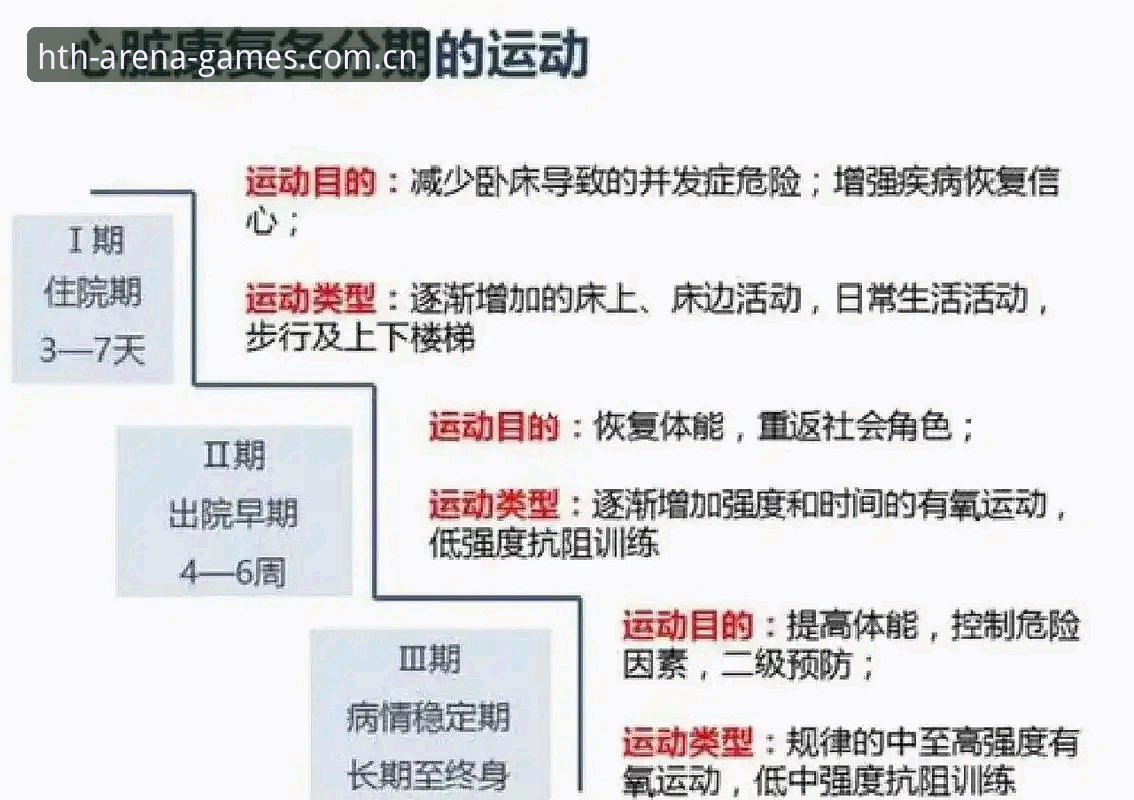 资深用户分享：从埃里克森两次昏倒看运动健康管理的实战经验